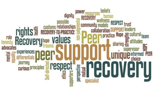 Word cloud of peer support terms in which support, recovery, peer, values, rights, and respect appear largest